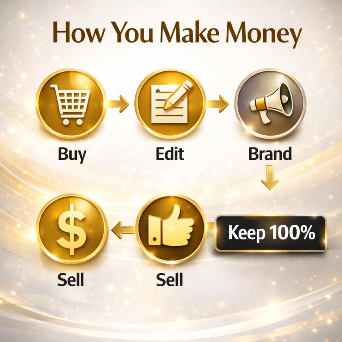 Make Money Online eBook PLR MRR - 111-Page Canva Editable Digital Product with Resell Rights - Image 5